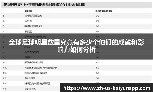 全球足球明星数量究竟有多少个他们的成就和影响力如何分析